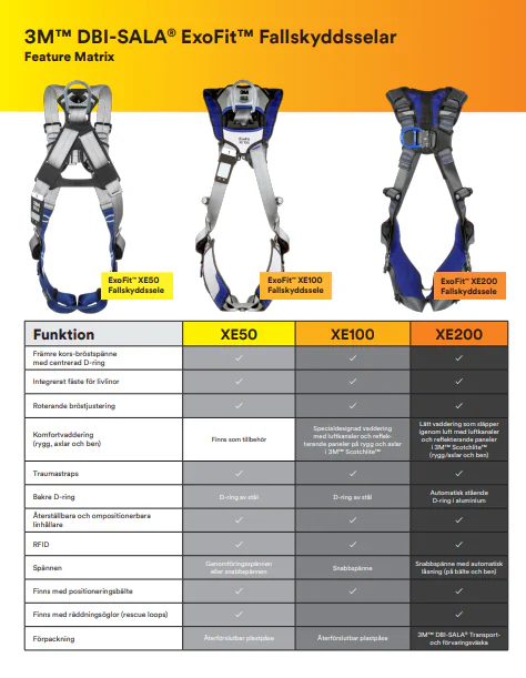 Sala Fallskyddsteknik | Fallskyddsutrustning | Sala XE50 Fallskyddssele produktmatris